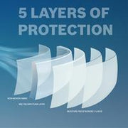 5 Layers of Protection of KN95 Face mask